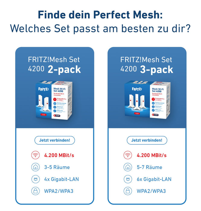 EAN 4023125031090 - Mesh Set FRITZ! 4200 3-pack Edition Inter Doble banda (2,4 GHz / 5 GHz) Wi-Fi 6E (802.11ax) Rojo, Blanco  imagen 5