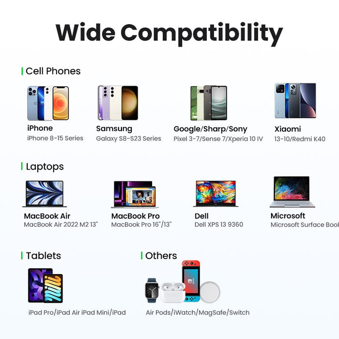 EAN 6941876223565 - Ugreen Nexode Pro 65W GaN Travel Charger Interior imagen 7