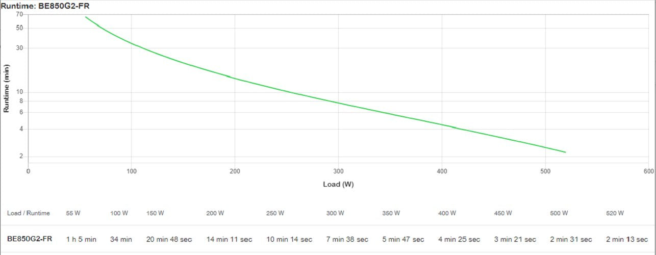 EAN 0731304347279 - APC BE850G2-FR sistema de alimentación ininterrumpida (UPS) En espera (Fuera de línea) o Standby (Offline imagen 7