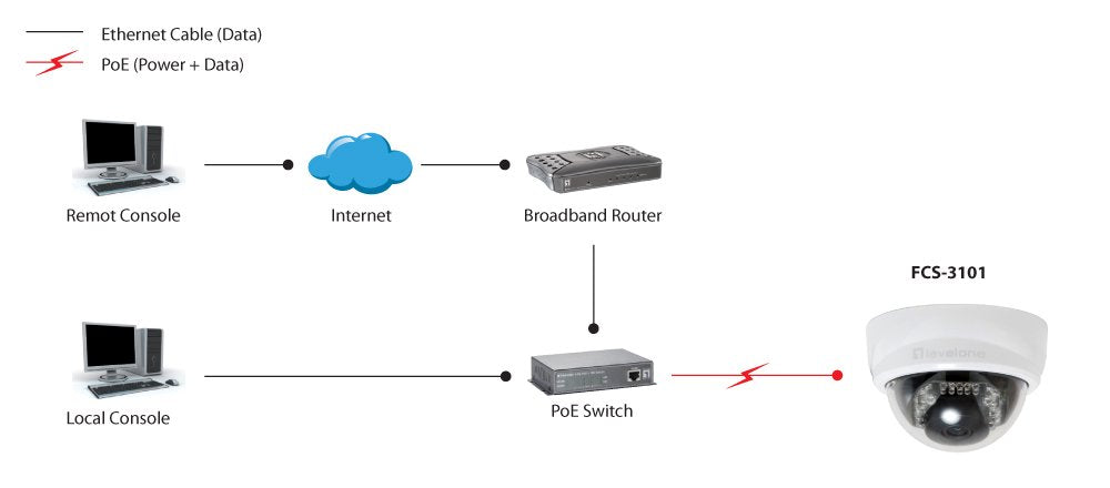 EAN 4015867186671 - LevelOne FCS-3101 cámara de vigilancia Almohadilla Cámara de seguridad IP Interior y exterior 1920 x 1080 imagen 2