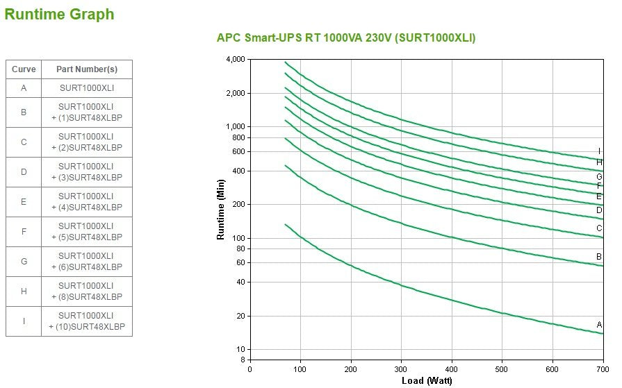 EAN 731304205418 - APC Smart-UPS On-Line sistema de alimentación ininterrumpida (UPS) Doble conversión (en línea) 1 kVA 700 W imagen 4