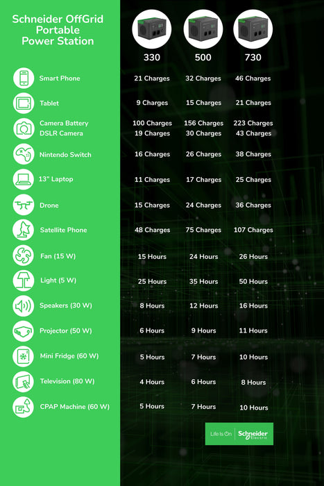 EAN 0731304736899 - APC PPS730-GR estación de energía portátil Ión de litio 995 W 6,4 kg imagen 14