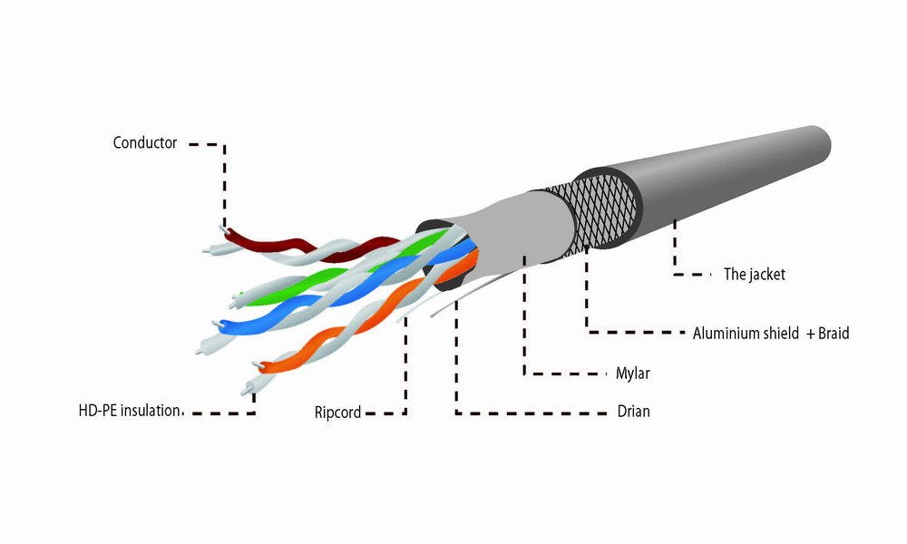 EAN 8716309016469 - Gembird 305m Cat5e S-FTP cable de red Gris SF/UTP (S-FTP) imagen 6