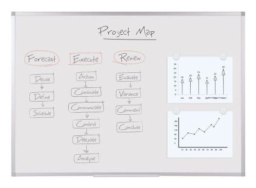 EAN 5705831041523 - Q-CONNECT KF04152 pizarrón blanco 600 x 450 mm Melamina imagen 2
