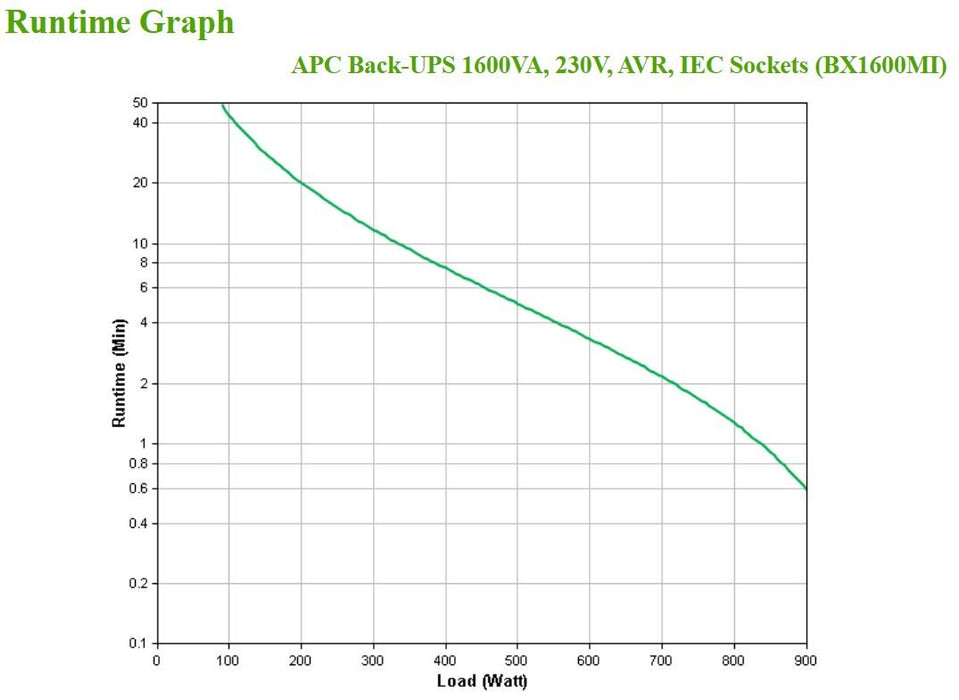EAN 0731304410829 - APC BX1600MI sistema de alimentación ininterrumpida (UPS) Línea interactiva 1,6 kVA 900 W 6 salidas AC imagen 4