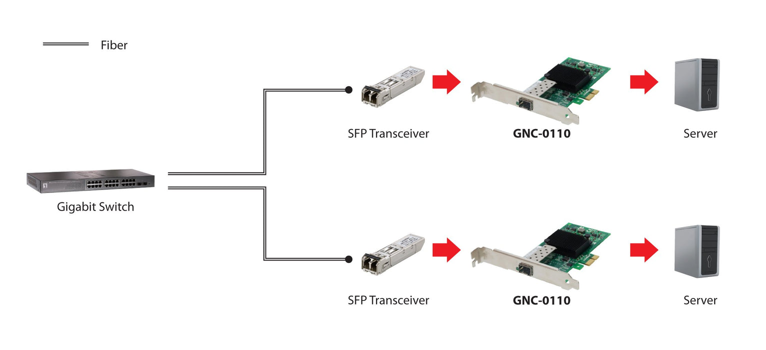 EAN 4015867191057 - LevelOne GNC-0110 adaptador y tarjeta de red Interno 1000 Mbit/s imagen 2