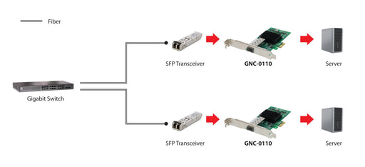 EAN 4015867191057 - LevelOne GNC-0110 adaptador y tarjeta de red Interno 1000 Mbit/s imagen 2