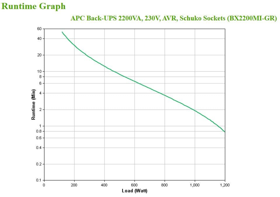 EAN 0731304410881 - APC BX2200MI-GR sistema de alimentación ininterrumpida (UPS) Línea interactiva 2,2 kVA 1200 W 4 salidas A imagen 4