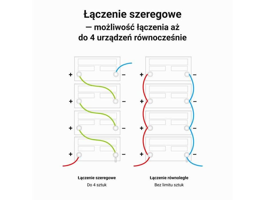 EAN 5904326374843 - Green Cell LFPGC12V80AH batería para sistema ups Fosfato de hierro-litio (LiFePo4) 12,8 V imagen 5