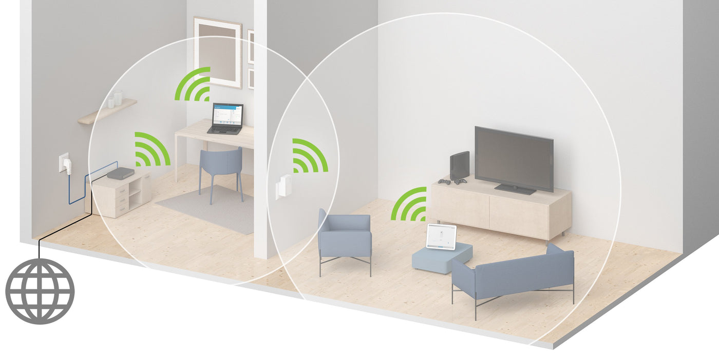 EAN 4250059697898 - Devolo WiFi Repeater AC 1000 Mbit/s Blanco imagen 9