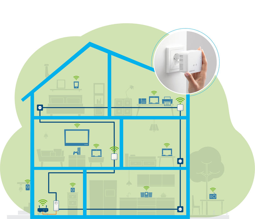 EAN 4250059685703 - Devolo Magic 1 WiFi mini Network Kit 1200 Mbit/s Ethernet Blanco imagen 3