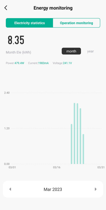EAN 8716309128391 - Gembird TSL-PS-S1M-01-W toma de corriente Tipo F Blanco imagen 4