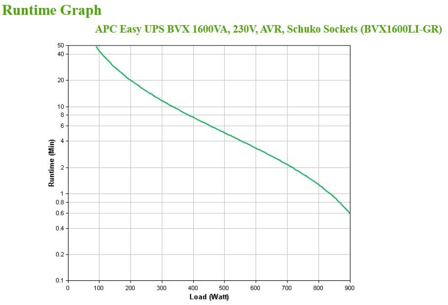 EAN 0731304404606 - APC Easy UPS sistema de alimentación ininterrumpida (UPS) Línea interactiva 1,2 kVA 650 W 4 salidas AC imagen 4