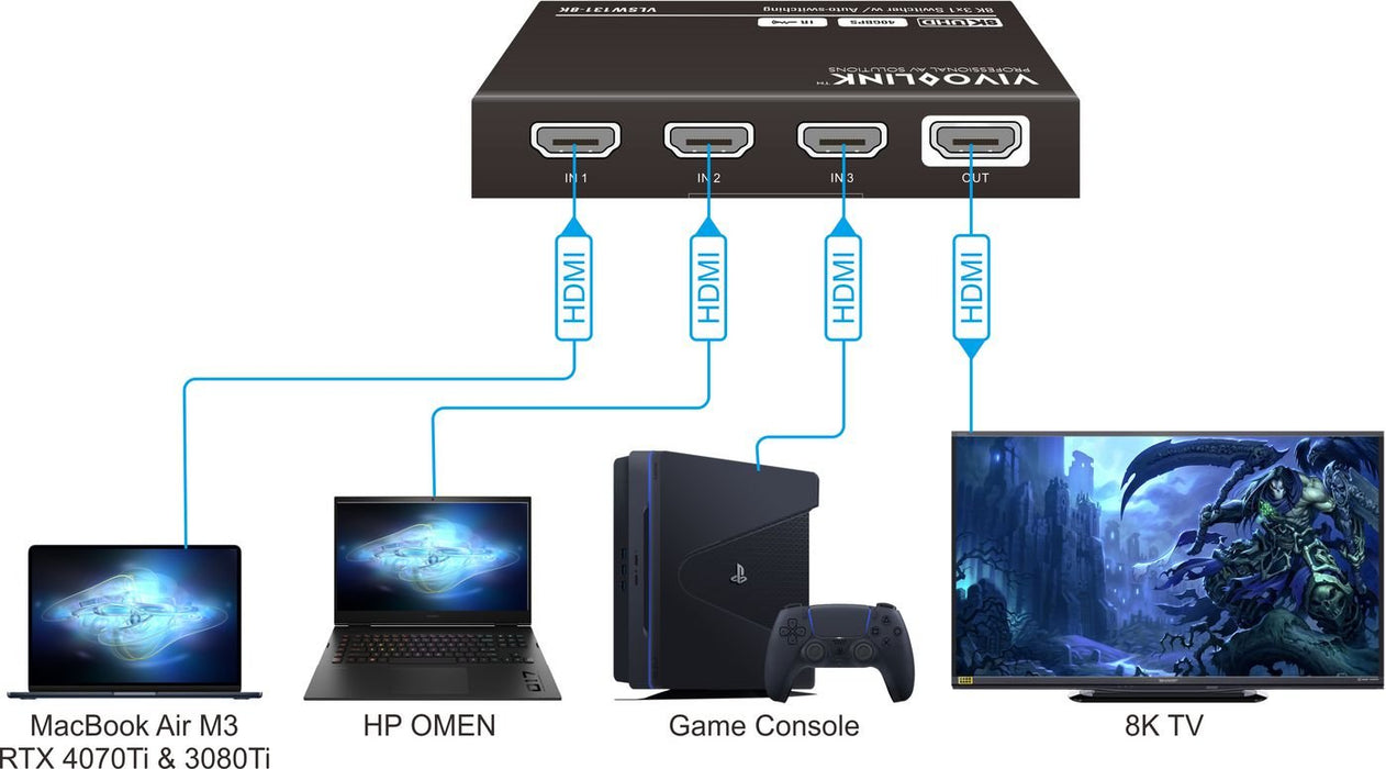 EAN 5715063697900 - Vivolink VLSW131-8K no categorizado imagen 4