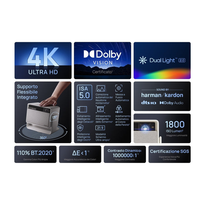 EAN 6935670505910 - XGIMI Projektoren Proyector de alcance estándar 1800 lúmenes ANSI LED UHD 4K (3840x2160) 3D Blanco imagen 10