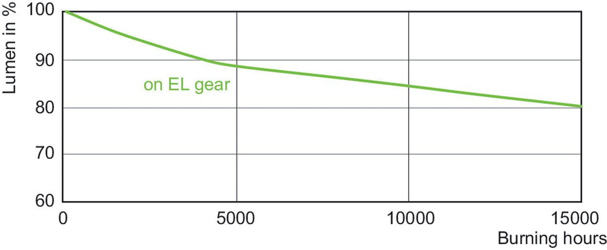 EAN 8727900911534 - Philips MASTERColour CDM-TC Elite 70W/930 G8.5 1CT/12 lámpara halogena metálica 73 W 3000 K 7800 lm imagen 4