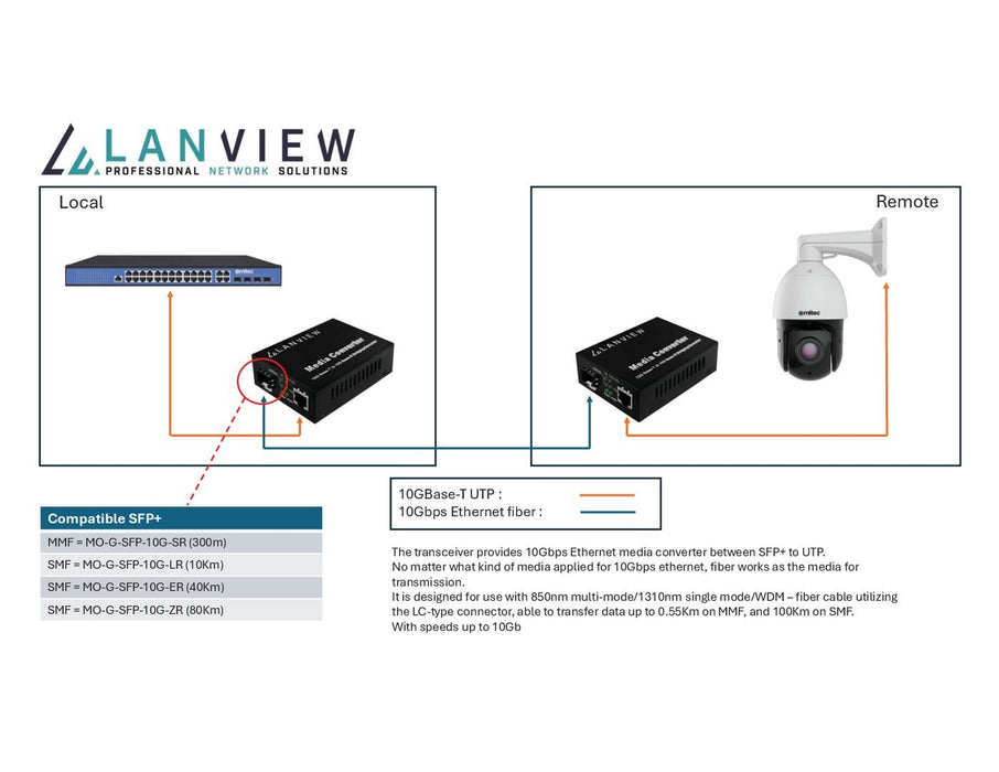 EAN 5715063521069 - Lanview LVN-MED-SFP+-10GB-X convertidor de medio imagen 2