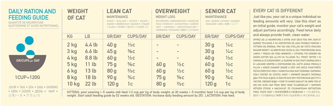 EAN 64992714659 - Acana Cat TF Regionals Pacifica alimento seco para gatos 4,5 kg Adulto Pescados imagen 3