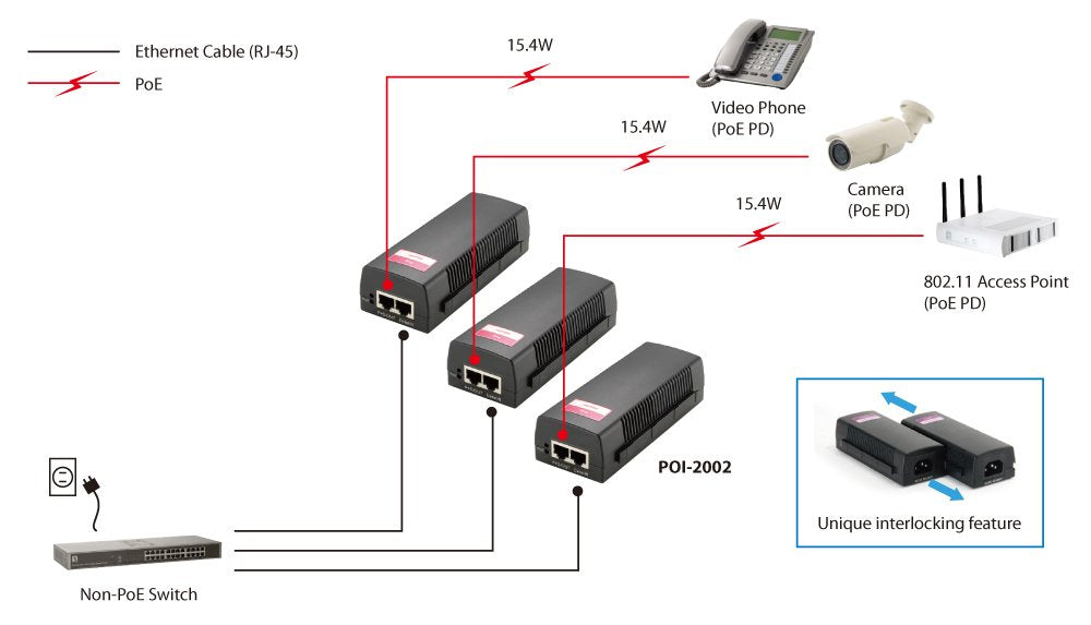 EAN 0846359002339 - LevelOne POI-2002 adaptador e inyector de PoE Ethernet rápido 52 V imagen 7