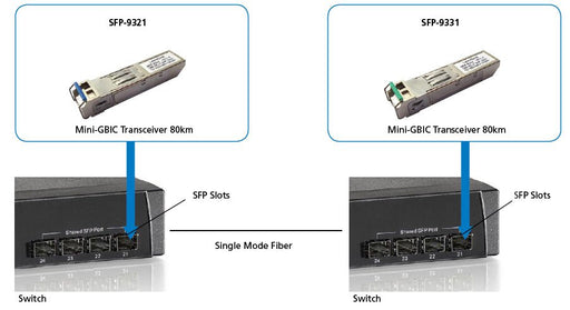 EAN 4015867154793 - LevelOne SFP-9321 red modulo transceptor Fibra óptica 1250 Mbit/s imagen 2