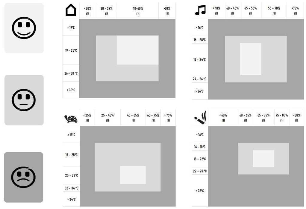 EAN 4009816037541 - TFA-Dostmann 30.5055.02 sensor de temperatura y humedad Interior Independiente Inalámbrico imagen 11
