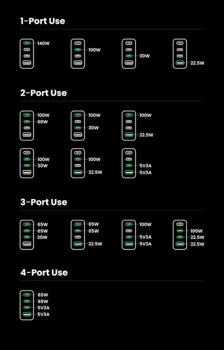 EAN 6941876228775 - Ugreen Nexode Pro 160W GaN Charger with USB-C Cable Universal Negro, Gris Corriente alterna Carga rápida  imagen 11