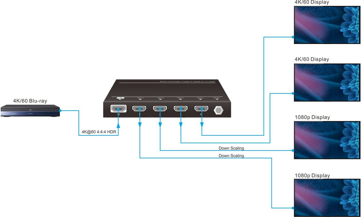 EAN 5706998523365 - Vivolink VLHDMISP1X4 divisor de video HDMI 4x HDMI imagen 2