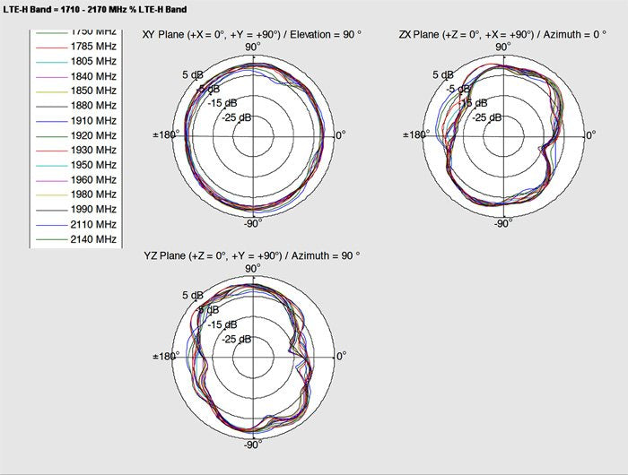 EAN 4043619889860 - DeLOCK 88986 antena para red Antena omnidireccional SMA 1,6 dBi imagen 6