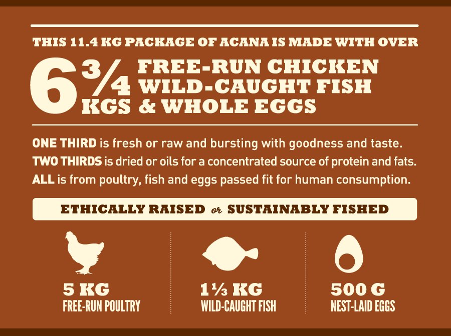 EAN 64992521110 - Acana Dog TF Heritage Adult Large Breed 11,4 kg Adulto Pollo imagen 2