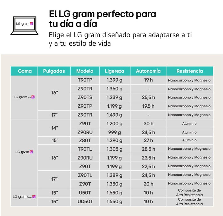 EAN 8806096489475 - LG 16ZD90RU-G.AX55B ordenador portatil Intel® Core™ i5 i5-1334U Portátil 40,6 cm (16") WQXGA 16 GB LPDDR4 imagen 7