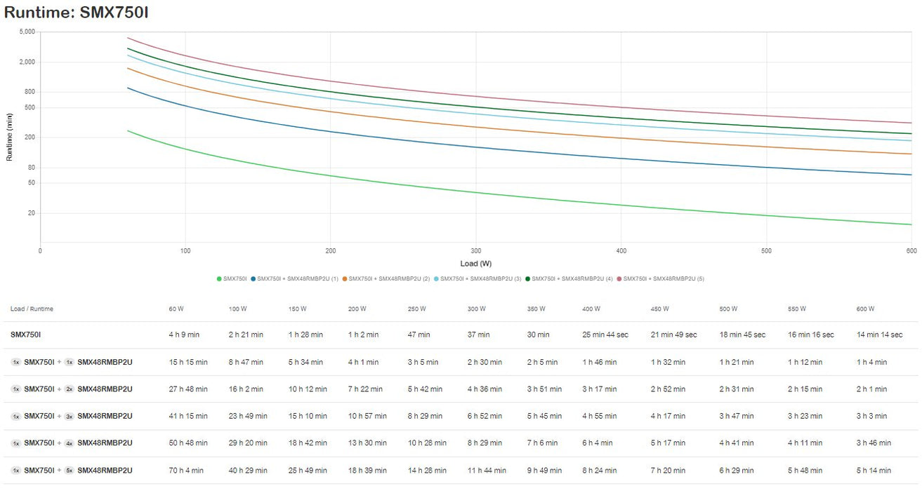 EAN 0731304268581 - APC SMX750I sistema de alimentación ininterrumpida (UPS) imagen 3
