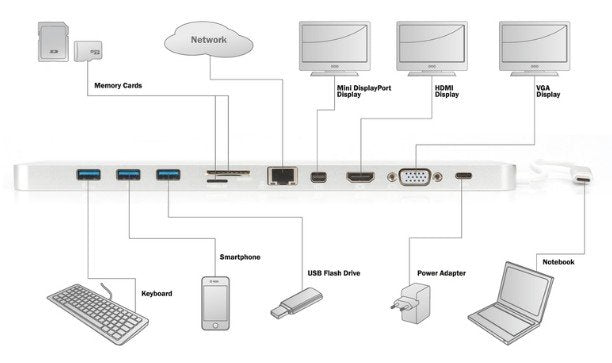 EAN 4016032424987 - Digitus DA-70860 base para portátil y replicador de puertos Alámbrico USB 3.2 Gen 1 (3.1 Gen 1) Type-C Pl imagen 5