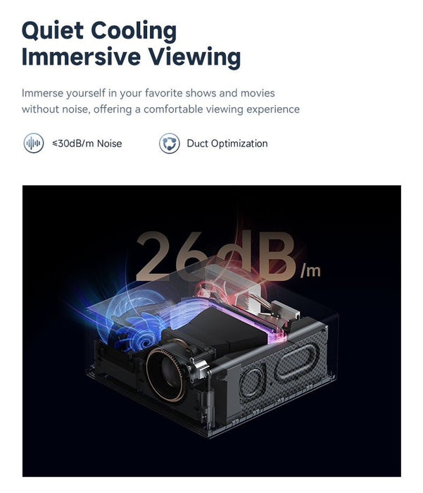 EAN 6970885350641 - WANBO X5 AIR proyector de película 1100 lúmenes ANSI 1920 x 1080 Pixeles Blanco imagen 4