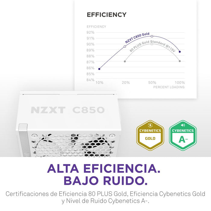 EAN 5056547206417 - NZXT C850 Gold ATX 3.1 unidad de fuente de alimentación 850 W 24-pin ATX Blanco imagen 7