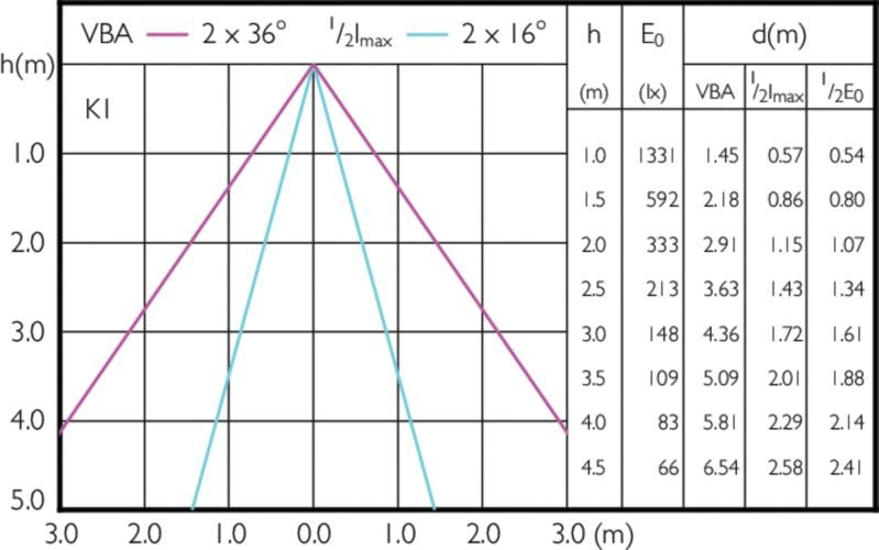 EAN 8718696738870 - Philips Master LED ExpertColor lámpara LED Blanco frío 4000 K 6,5 W GU5.3 imagen 3