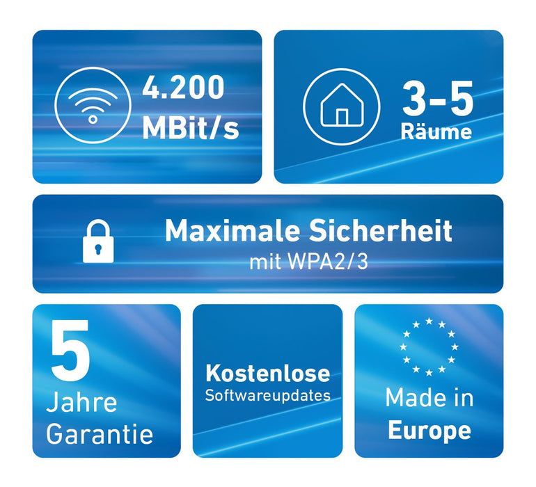 EAN 4023125031106 - Mesh Set FRITZ! 4200 2-pack Edition International Doble banda (2,4 GHz / 5 GHz) Wi-Fi 6 (802.11ax) Rojo,  imagen 3