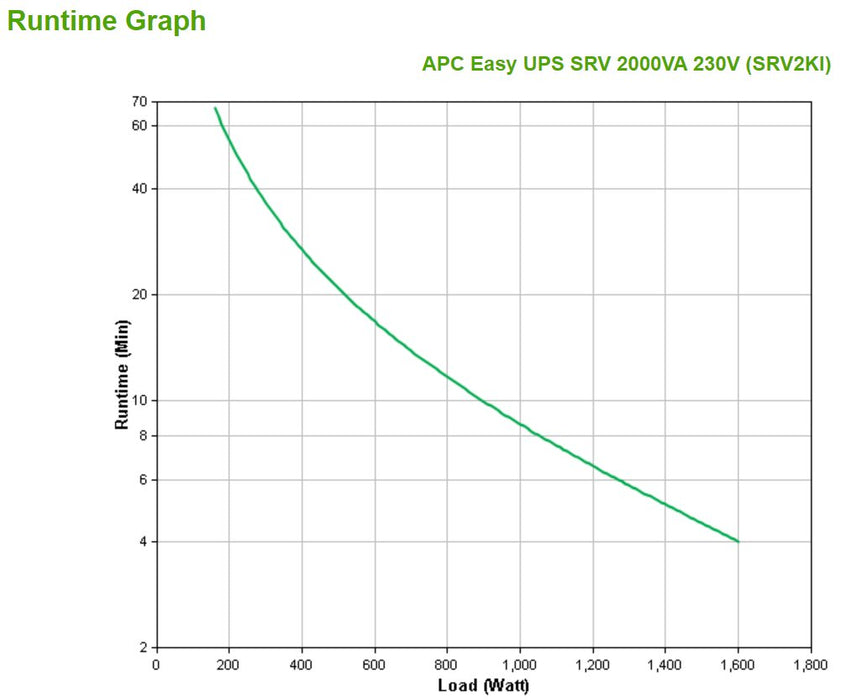 EAN 0731304339243 - APC SRV2KI sistema de alimentación ininterrumpida (UPS) Doble conversión (en línea) 2 kVA 1600 W 4 salida imagen 4