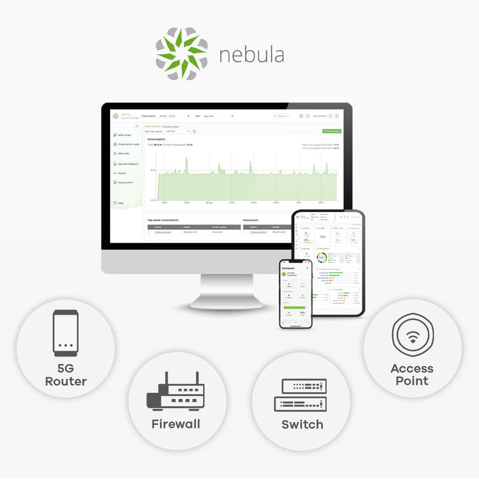 EAN 4718937621996 - Zyxel NWA55AXE 1775 Mbit/s Blanco Energía sobre Ethernet (PoE) imagen 13