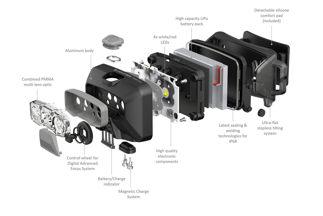 EAN 4058205034319 - Ledlenser HF6R Core Azul Linterna con cinta para cabeza LED imagen 7