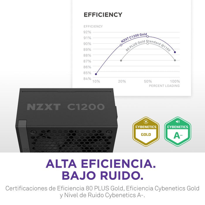 EAN 5056547204635 - NZXT C1200 Gold ATX 3.1 unidad de fuente de alimentación 1200 W 24-pin ATX Negro imagen 8