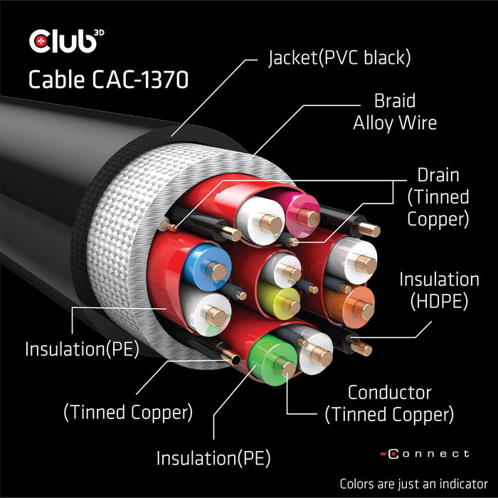 EAN 8719214471750 - CLUB3D CAC-1370 cable HDMI 1,5 m HDMI tipo A (Estándar) Negro imagen 2