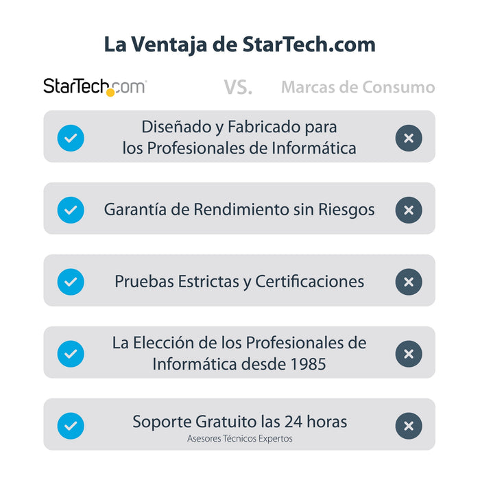 EAN 0065030895552 - StarTech.com 115B-USBC-MULTIPORT base para portátil y replicador de puertos Alámbrico USB 3.2 Gen 1 (3.1  imagen 12