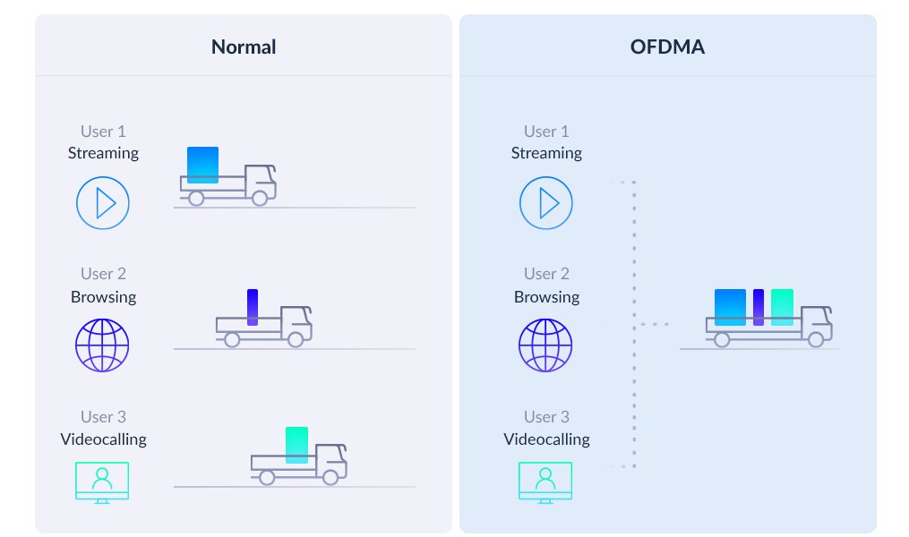 EAN 790069460180 - D-Link COVR-X1863 punto de acceso inalámbrico 1800 Mbit/s Blanco Energía sobre Ethernet (PoE) imagen 9