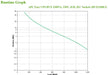 EAN 0731304404521 - APC Easy UPS sistema de alimentación ininterrumpida (UPS) Línea interactiva 2,2 kVA 1200 W 6 salidas AC imagen 4