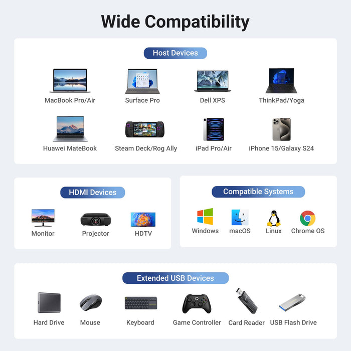 EAN 6941876240005 - Ugreen REVODOK 6-IN-1 4K@60HZ HDMI ETH DOCK Acoplamiento Base Gris imagen 8