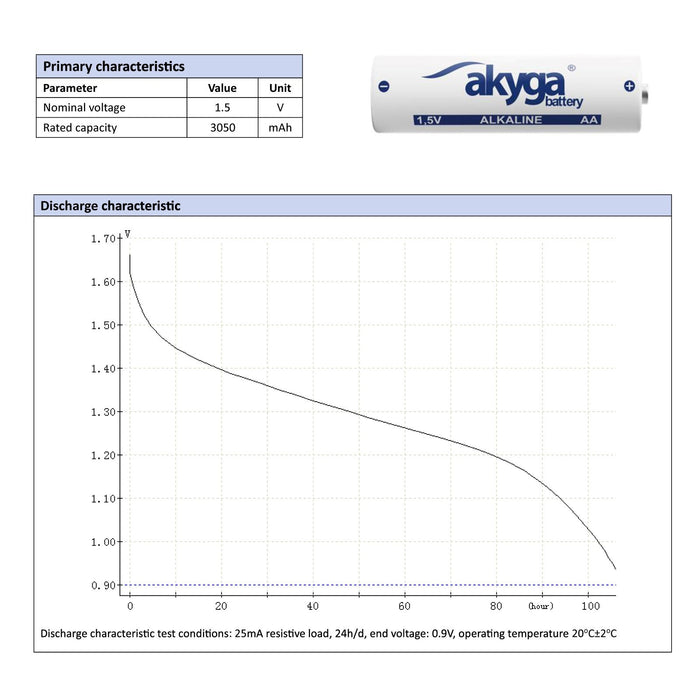 EAN 5906574243018 - Akyga AKY2067 pila doméstica Batería de un solo uso AA Lithium-Manganese Dioxide (LiMnO2) imagen 4