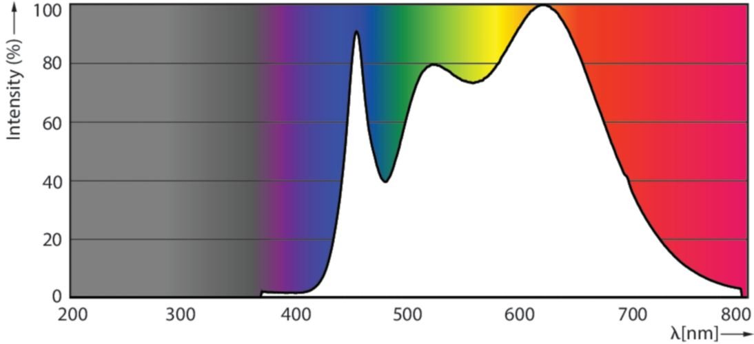 EAN 8718696738870 - Philips Master LED ExpertColor lámpara LED Blanco frío 4000 K 6,5 W GU5.3 imagen 9