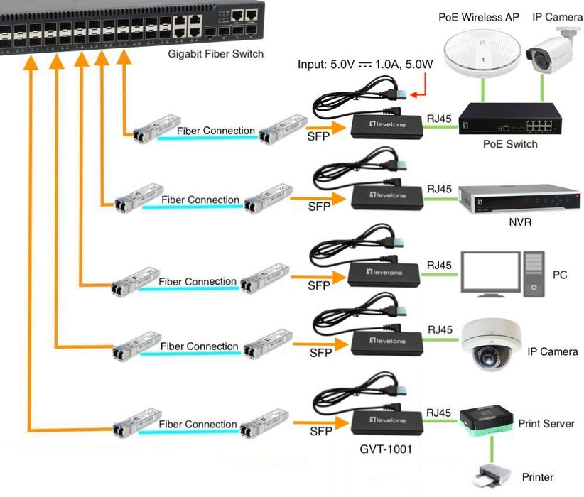EAN 4015867227718 - LevelOne GVT-1001 convertidor de medio 1000 Mbit/s Amarillo imagen 3