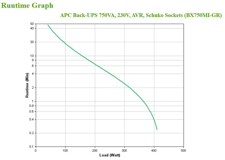 EAN 0731304410843 - APC BX750MI-GR sistema de alimentación ininterrumpida (UPS) Línea interactiva 0,75 kVA 410 W 4 salidas AC imagen 4