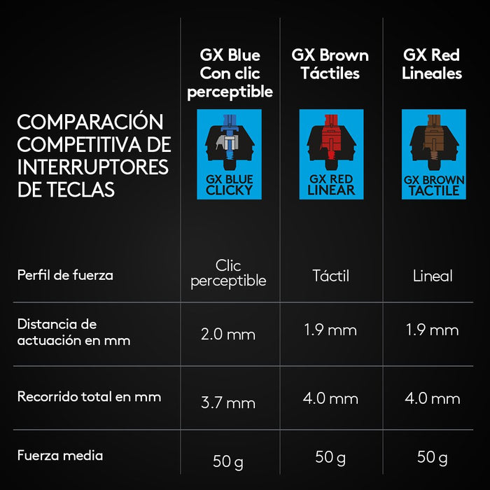 EAN 5099206099593 - Logitech G 920-010593 teclado Juego USB Español Negro imagen 9